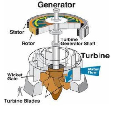 Corridore per turbine idroelettriche di generazione di energia realizzato in metalli induriti con un design personalizzato