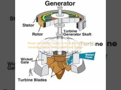 Corridore per turbine idroelettriche di generazione di energia realizzato in metalli induriti con un design personalizzato